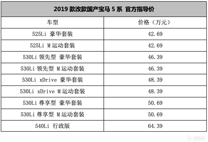 花掉一年的工资买一台宝马5系到底值不值?但是自己很喜欢这台车?