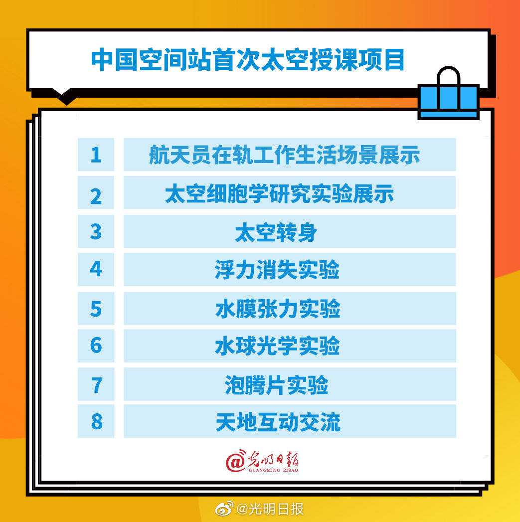 中国航天员天宫课堂有哪些课
