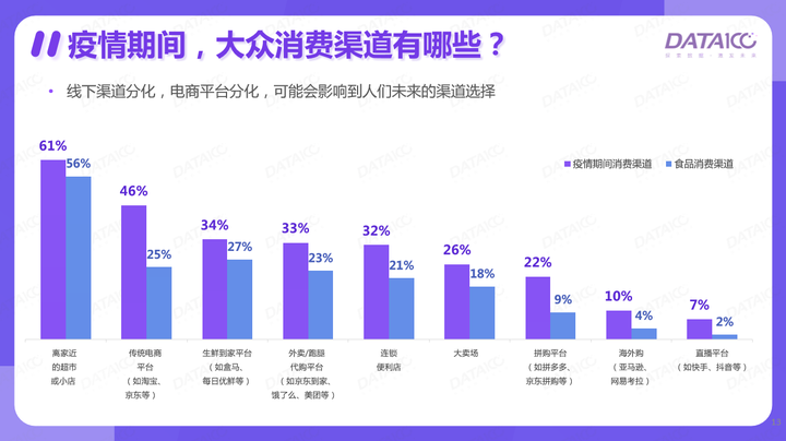 图片来源为数字100研究院《疫情下快消品消费行为与态度变化研究报告