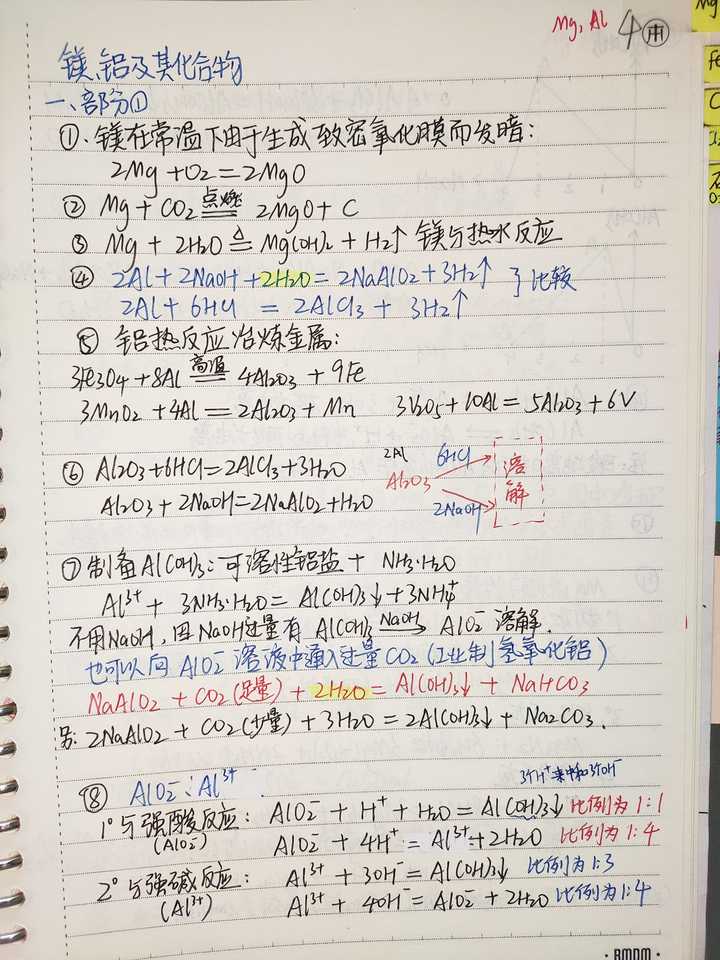 高考结束了,可以分享一下你的高三笔记吗(趁着还没扔)