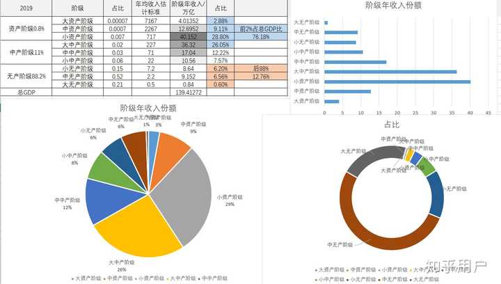 什么样的家庭才能称得上小康?