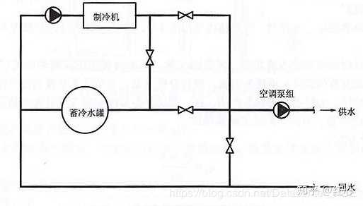 蓄冷罐与冷机并联系统示意图