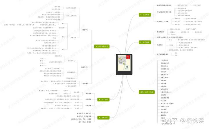 下图是我写《跃迁》这本书的读书笔记整理出来的思维导图,大家感兴趣