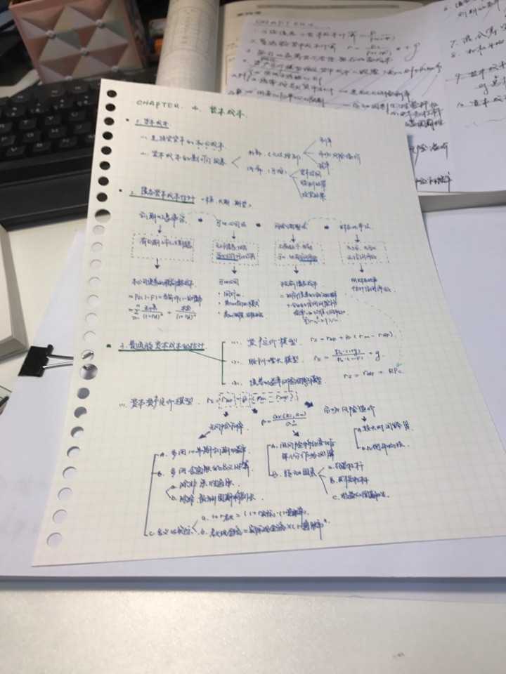 如何对手写笔记进行漂亮的排版?