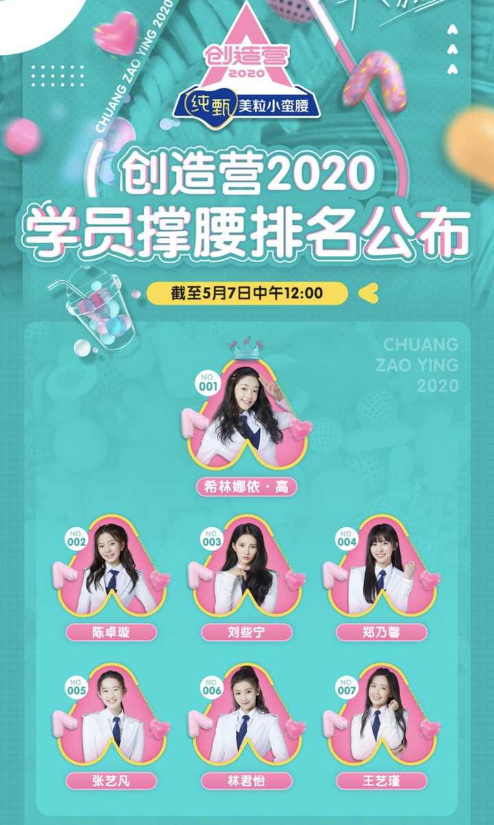 希林娜依高在《创造营2020》出道可能性大吗?