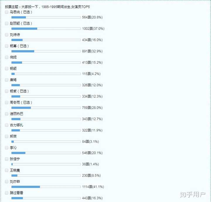 截止2019年,内地一线女星如何排名?85花谁最可能晋升中大花?