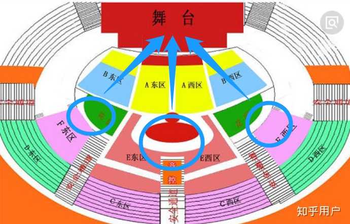 这个判断那就得利用空间感了,如图这种的演唱会,或者是其他的联欢晚会