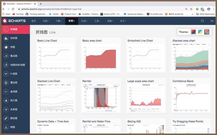 echarts -折线图