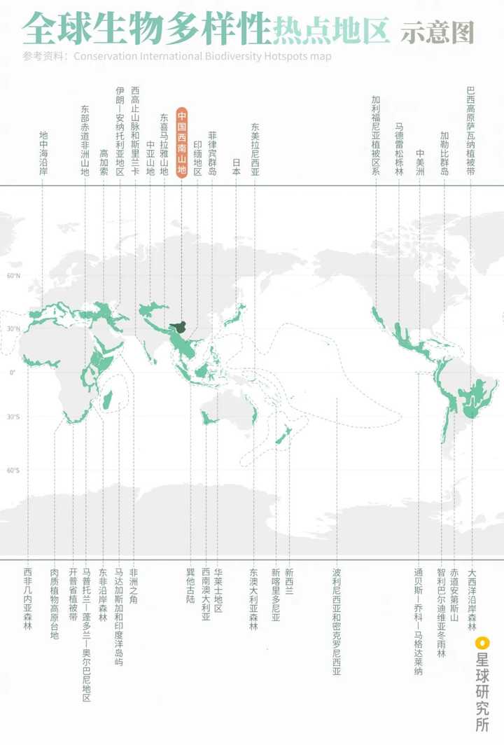 为什么说中国西南山地是一个重要的全球生物多样性热点地区?