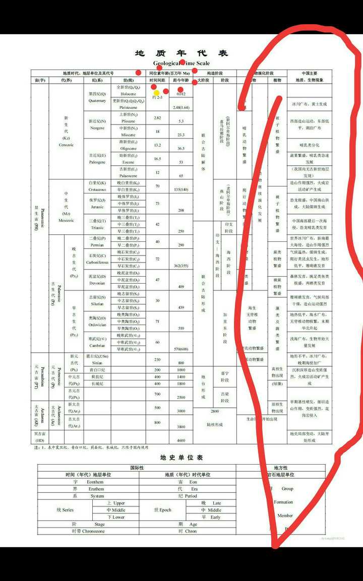 在地球的几十亿年历史上,发生过哪些全球级别的自然事件?