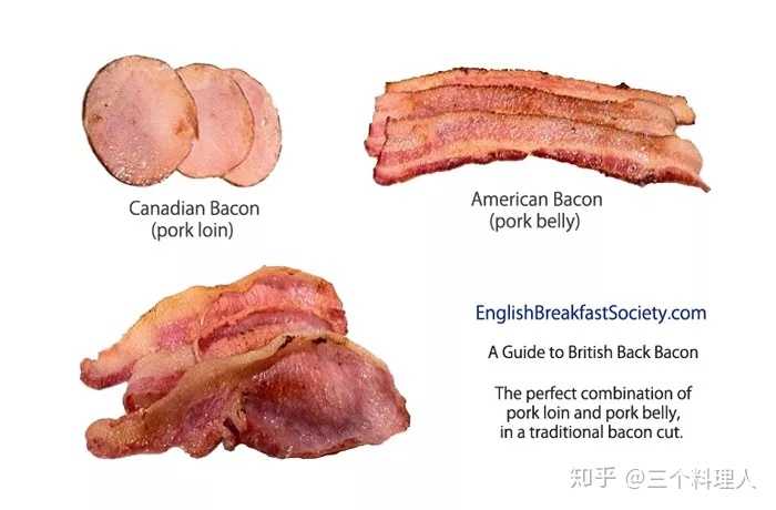 培根(back bacon) 英式