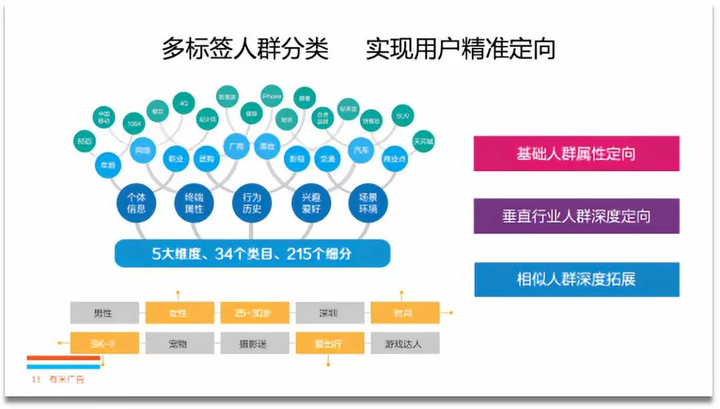 实时竞价