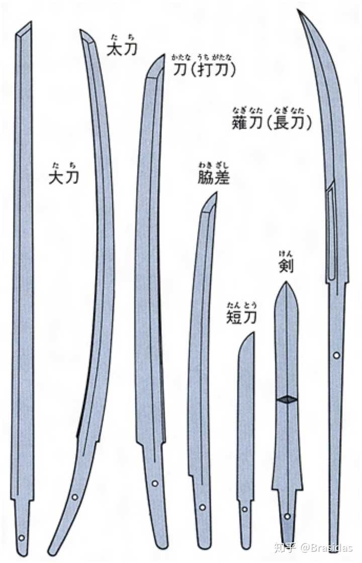 防止主刀损坏都是额外携带一把胁差作为备用而不是直接携带两把打刀?