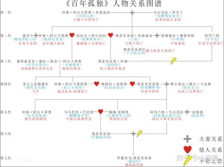 当然,这次的配角也很精彩 《呼啸山庄》1847年首版,由女作家艾米丽