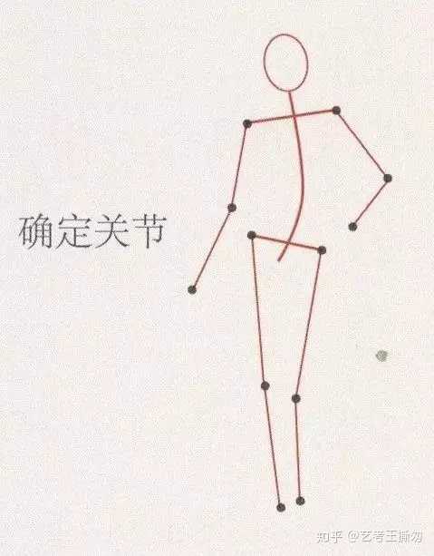 2 火柴人联想抓内形 火柴人抓形是以关节为参考点,将对应的关节相连.