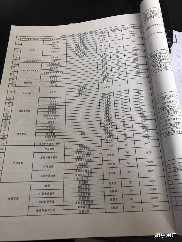 燕京理工学院艺术学费多少?