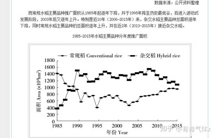 袁隆平杂交水稻产量占全国粮食产量多少?