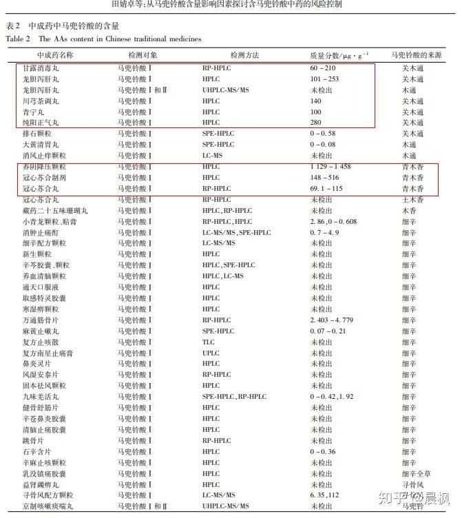 为什么国家还允许细辛(马兜铃酸)等中药继续销售?