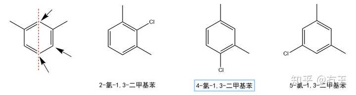 每种结构苯环上的一氯代物各有几种?