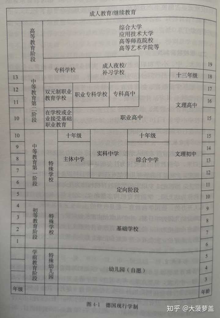 德国学制一揽