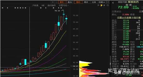 有哪些方式可以判定股票的阻力位和支撑位