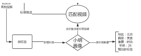 有序抖动算法_抖动算法_抖动算法图像清晰