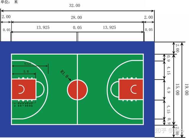 其次谈一下面积,标准篮球场主场地的尺寸为15*28=420,一般都会有副