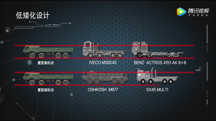 国产重型军用卡车的技术水平在国际上处于什么位置?有