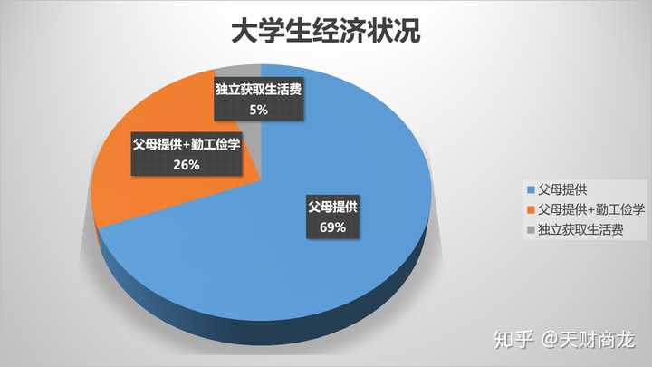 大学生消费心理