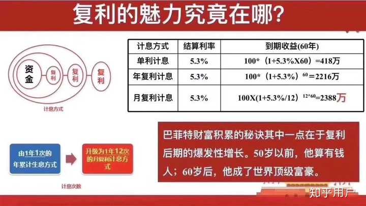 过于保守的选择银行定存,在当前降息的背景下,势必会影响复利的效应