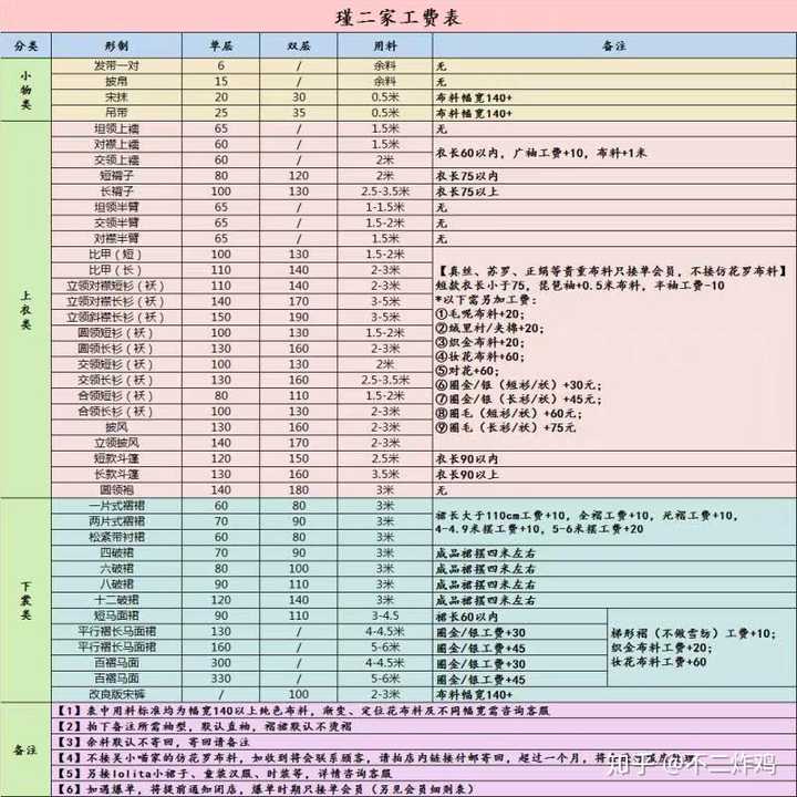 新手上路,汉服来料定制的流程是怎么样的?