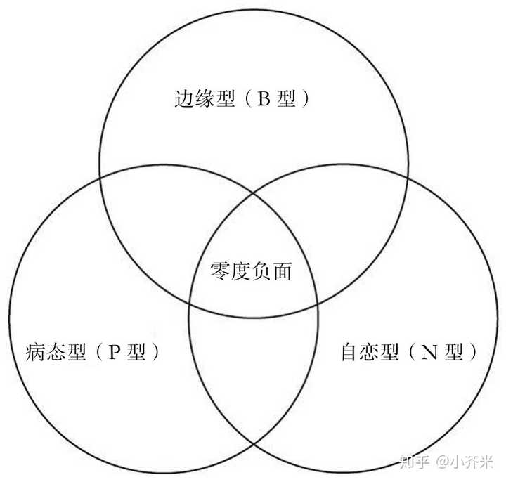 intp和反社会人格有相似之处吗?如果有是什么?