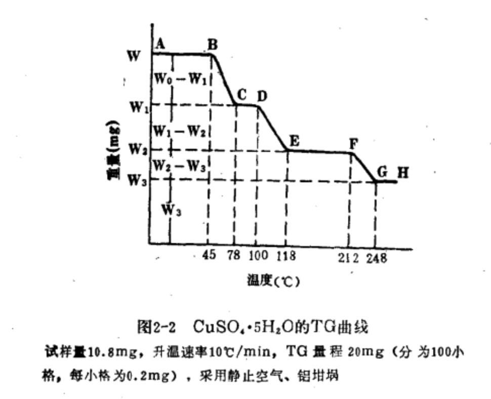 五水硫酸铜在一个大气压,多少摄氏度时,变为无色?