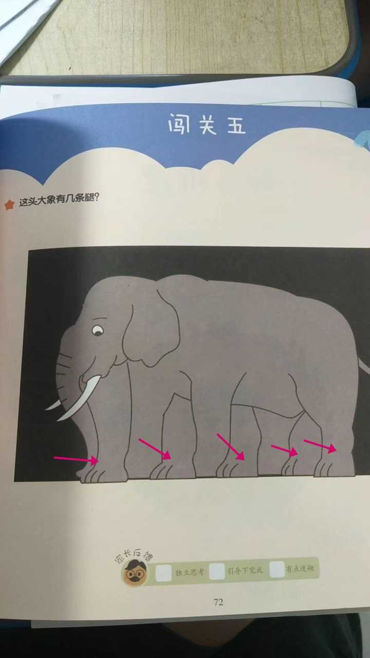帮我看一下这头大象到底几条腿?