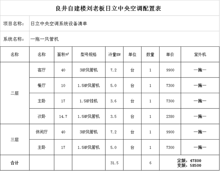 问到的报价表,整体感觉就风管机来说高了 @李漠