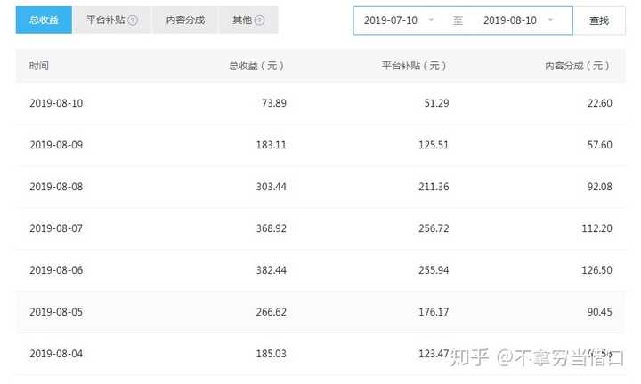 这段时间忙其他的没有写了,这是我八月份那段时间其中一个平台的收益