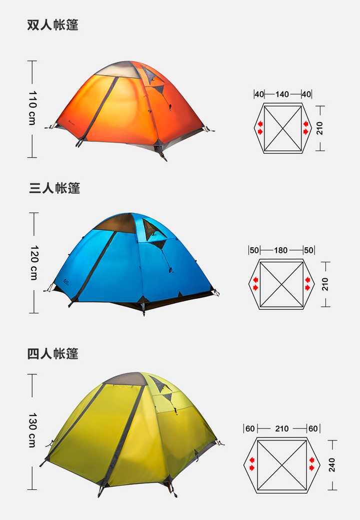 露营一晚三人的帐篷选多大尺寸合适