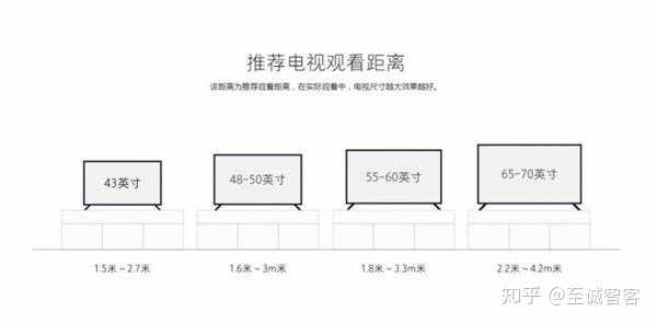 墙距4米左右 纠结电视选75寸还是85寸?