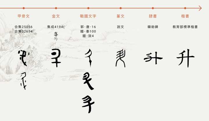 「飞」字中为什么有「升」形?