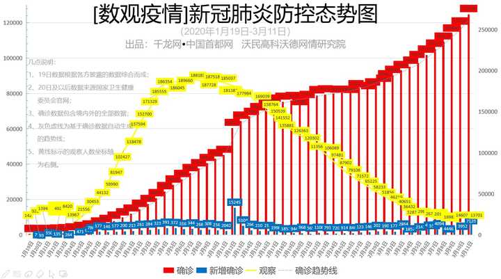 15 例新冠病例,湖北新增 8 例 广东甘肃河南境外输入 6 例,情况如何?