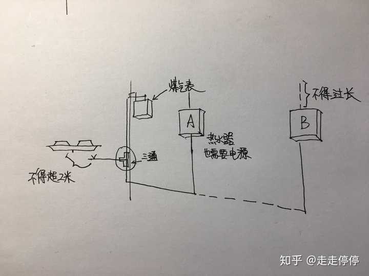 厨房燃气管道/入水管/窗户间距都很远,燃气热水器和燃气灶的位置怎么