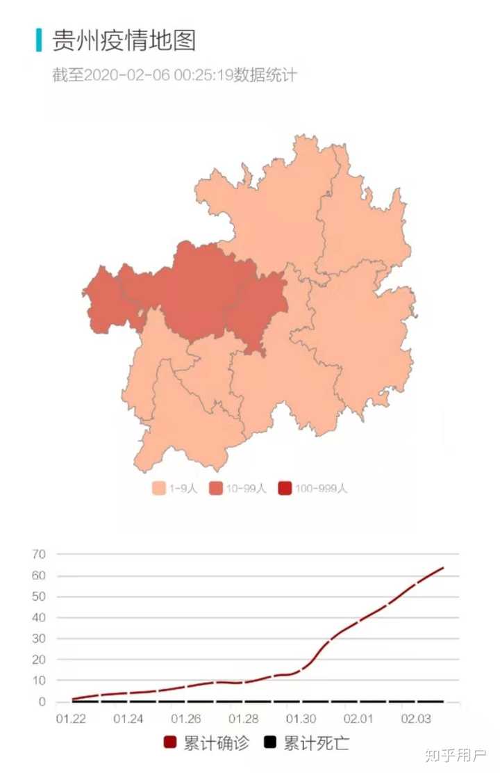 贵州省内来看,最严重的的是毕节和贵阳,但遵义和六盘水也不轻松