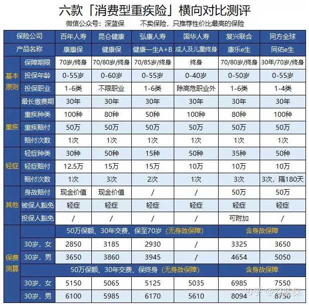泰康保险排名_泰康保险