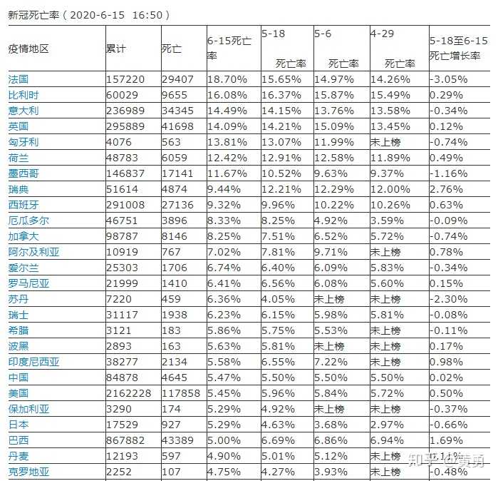 新冠的死亡率很高吗?