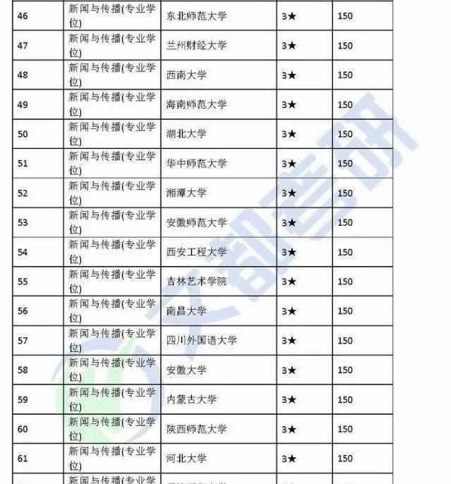 南昌大学如何?