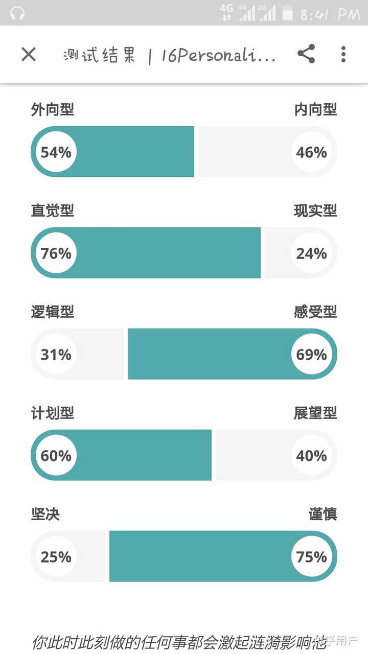 这里超级少的enfj啦!