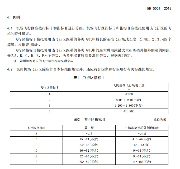 中国现在用的机场评级(4e,4f)之类的到底是什么?