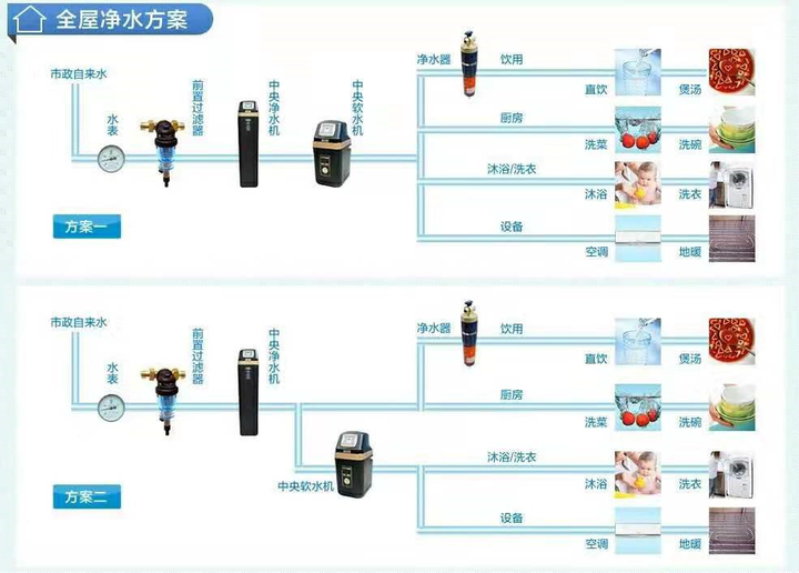 全屋净水系统是否有必要安装? ?