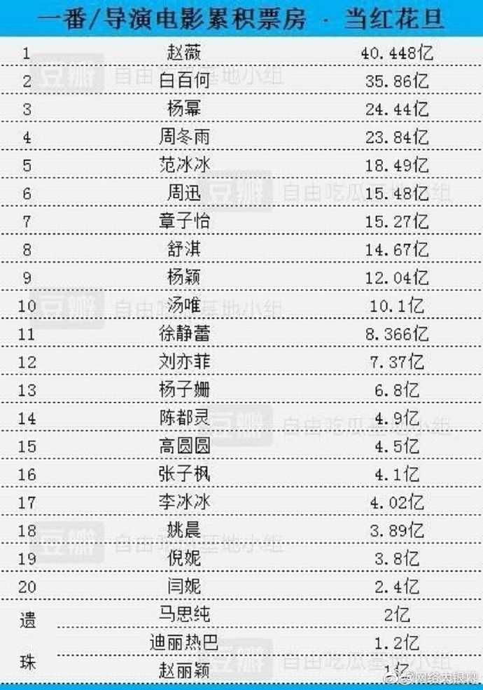 3.商业价值 00后艺人商业价值榜前10