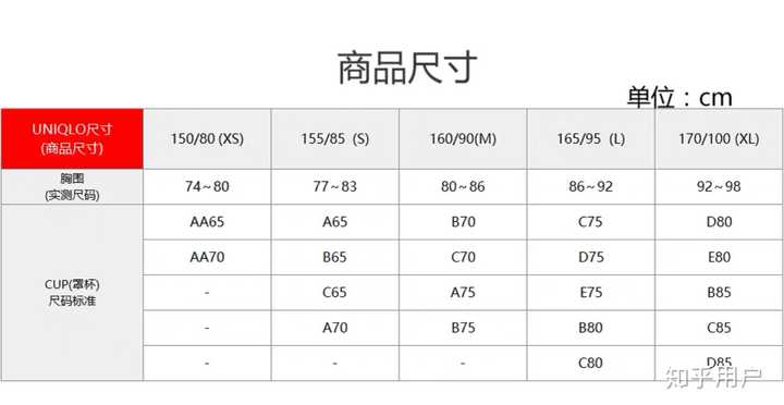 优衣库的尺码怎么那么奇怪